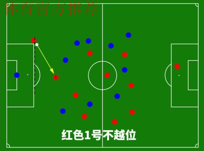 《熊猫说球》第十二集:越位(下) 《熊猫说球》第十二集:越位(下)